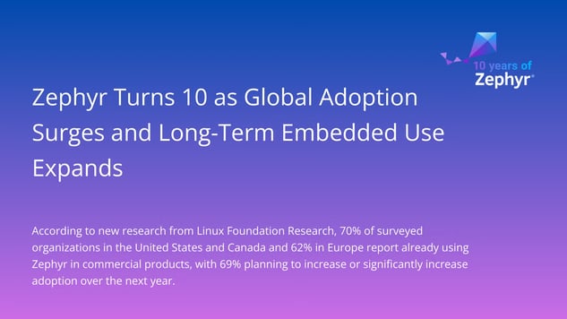 Zephyr-Turns-10-as-Global-Adoption-Surges-and-Long-Term-Embedded-Use-Expands-2