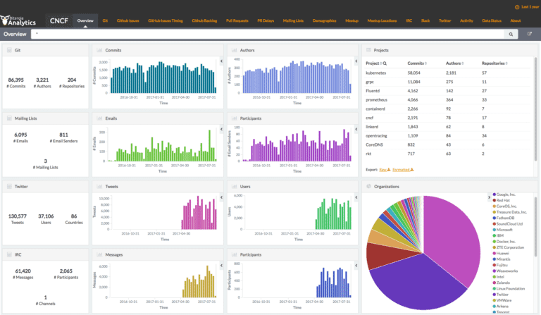 CNCF-dashboard-768x447-1