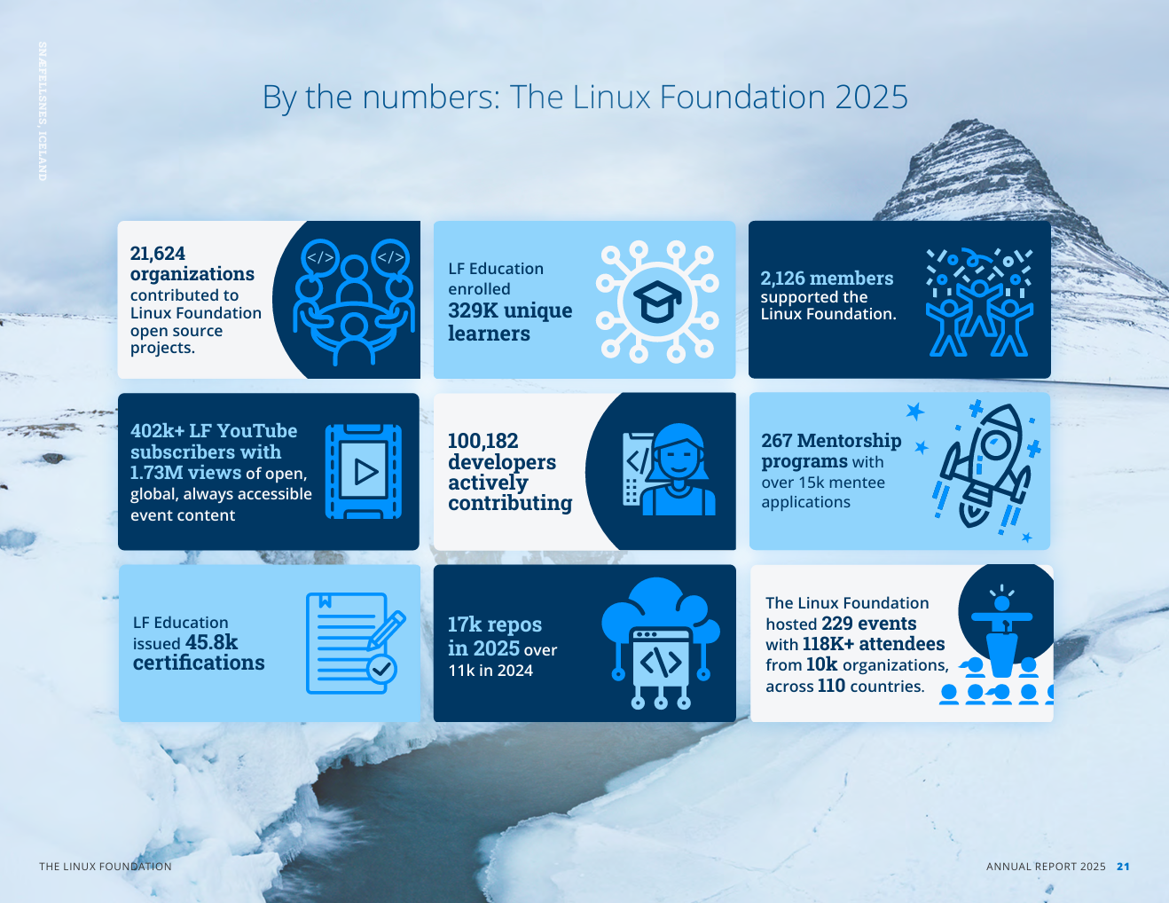 Linux Foundation Annual Report 2025 Featured Image 2