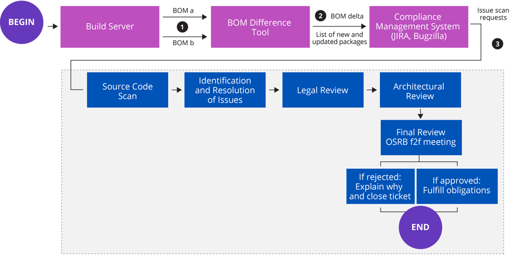 OpenSourceGuideGraphics_V2_G5