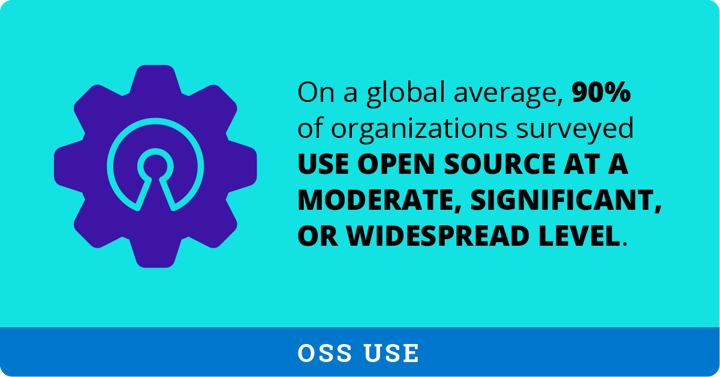 World of Open Source Global Spotlight Survey